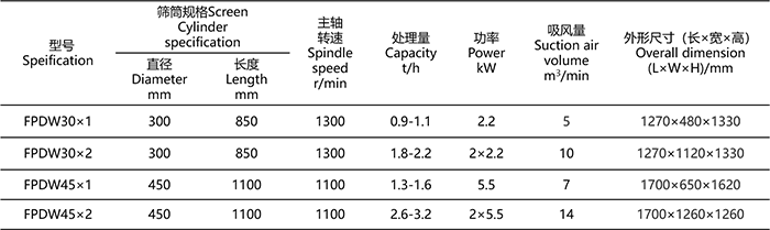 FPDW打麩機(jī).png FPDW打麩機(jī).png